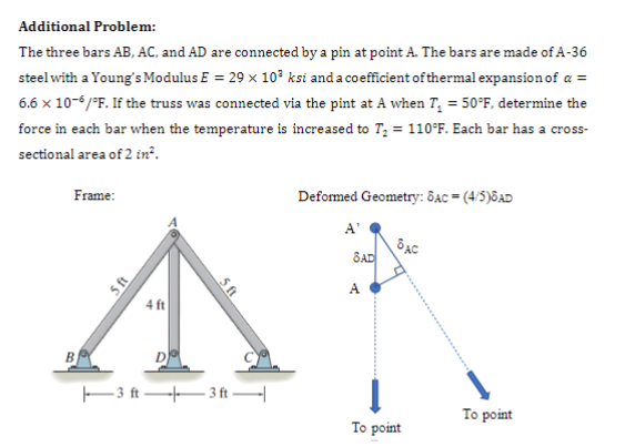 Solved The three bars AB, AC, and AD are connected by a pin | Chegg.com