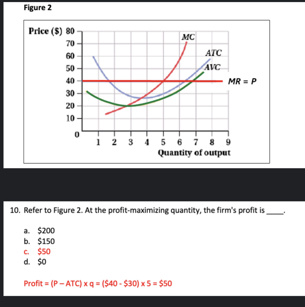 Finding That Sweet Spot – How Companies Maximize Profit