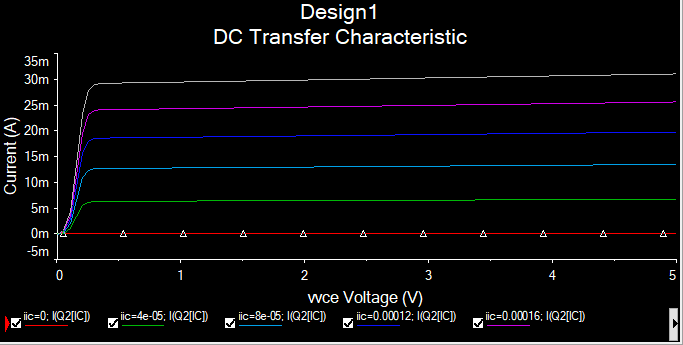 transistor characteristics experiment graph