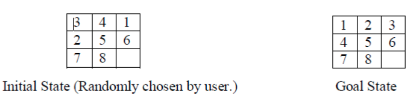 Solved Consider 8 Puzzle Problem Implement Breadth First Chegg Solved Consider 8 Puzzle Problem Implement Breadth First Chegg