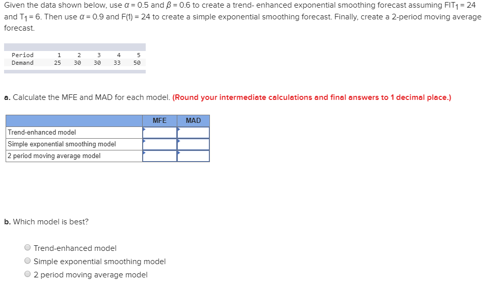 Solved Given the data shown below, use a = 0.5 and ß = 0.6