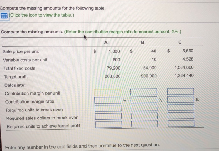 Solved Compute the missing amounts for the following table. | Chegg.com