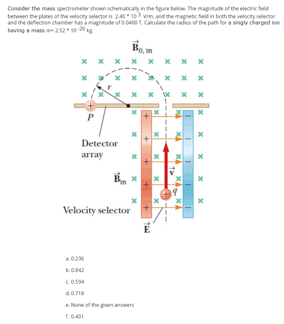 Consider The Mass Spectrometer Shown Schematically In The Fi