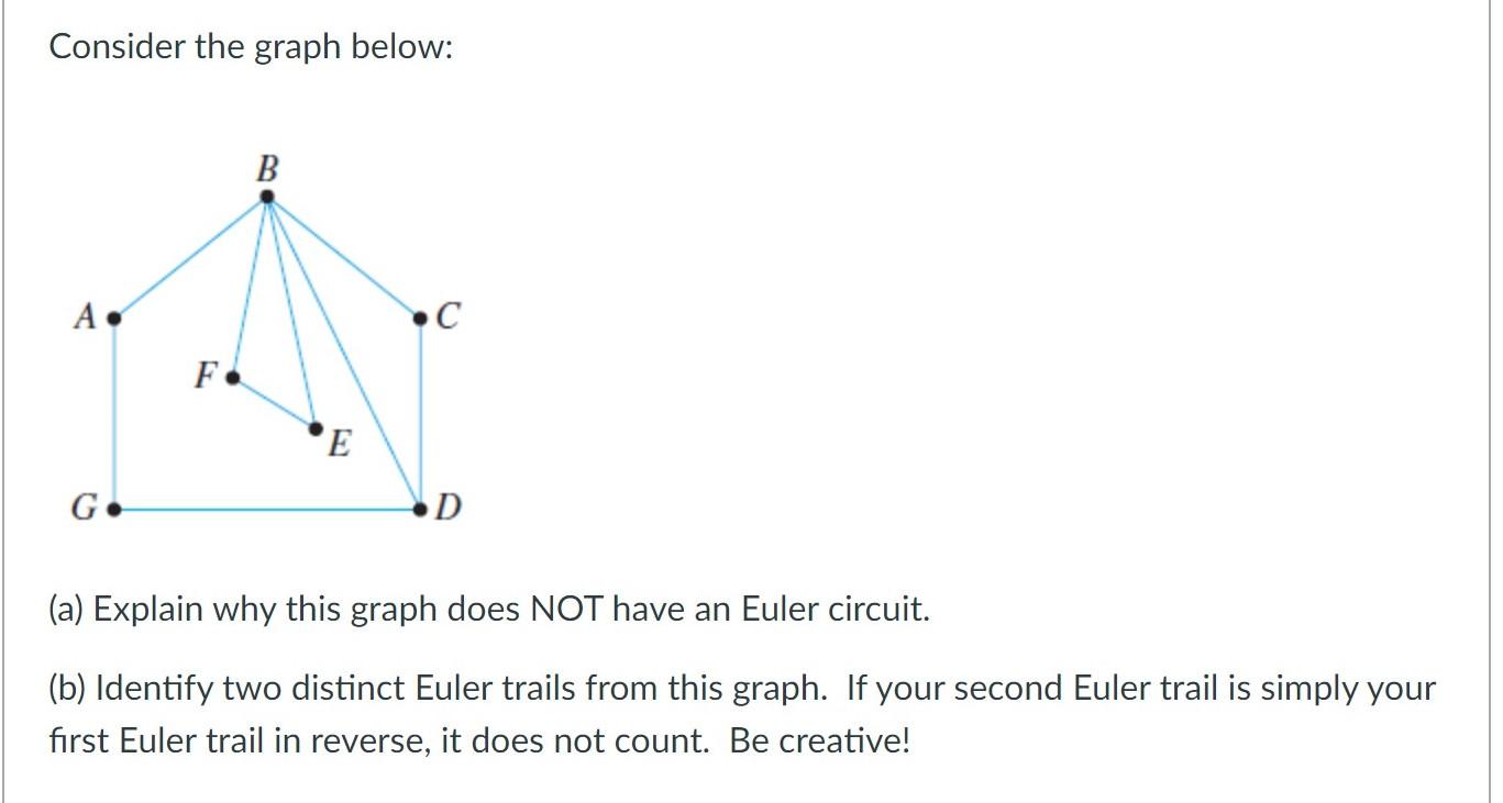 Solved Consider the graph below: B A. • C F E G. •D (a) | Chegg.com