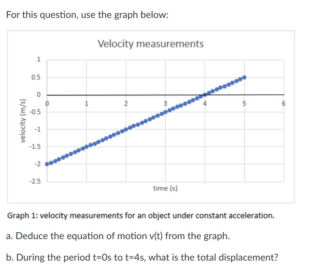 Solved For this question, use the graph below: Velocity | Chegg.com