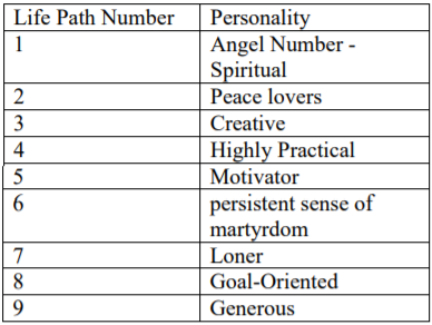 the cut life path number