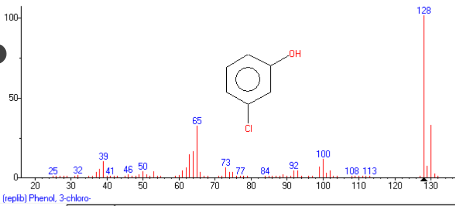 Solved 218 100 50 20 109 127 L 2 L . . lll. 74 20 30 40 50 | Chegg.com