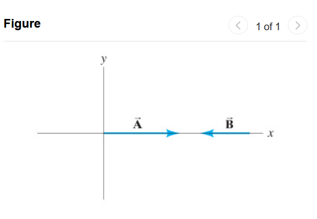 Solved The Figure Shows Two Vectors, A⃗ And B⃗, Whose | Chegg.com