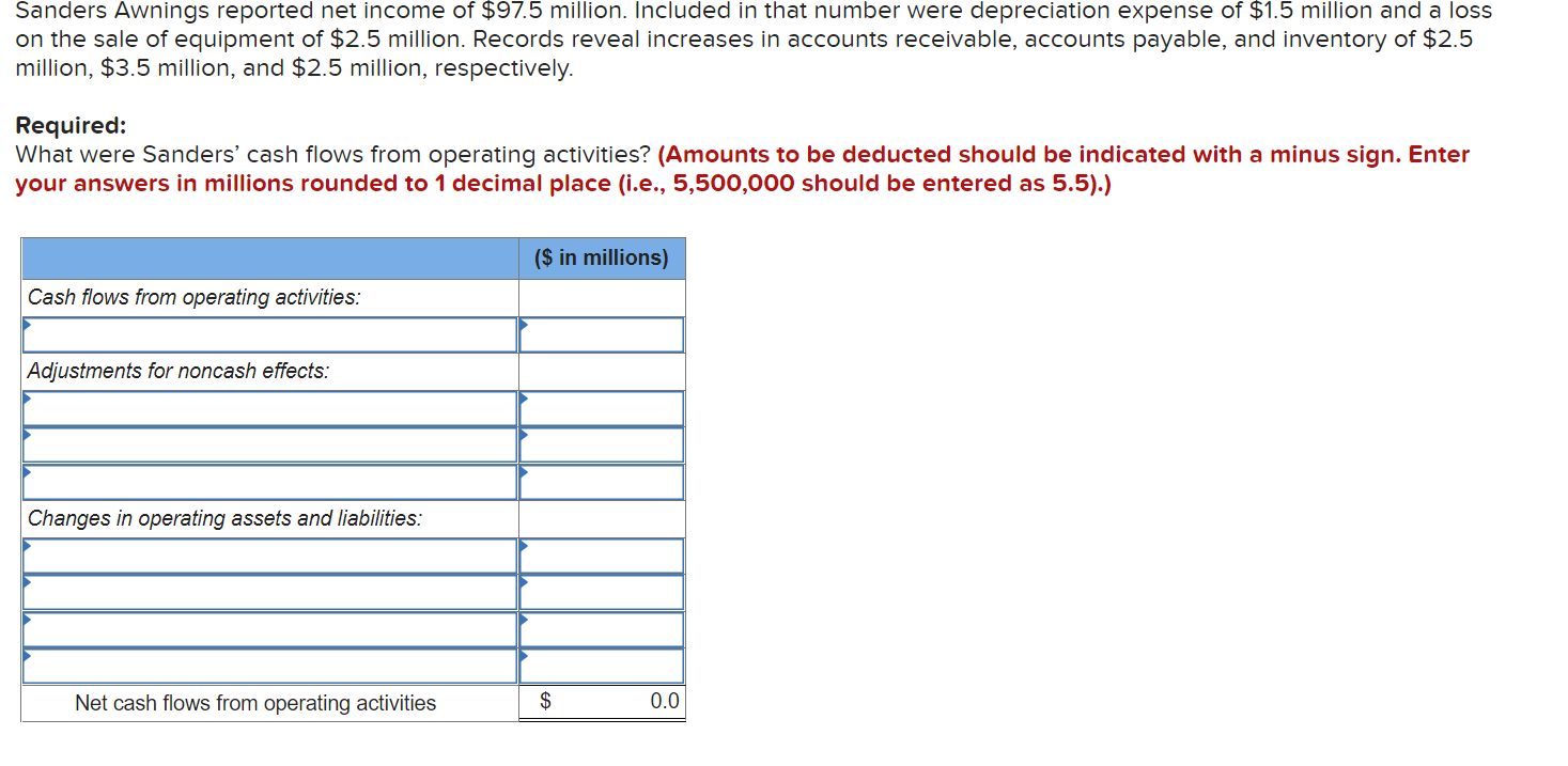 Solved Sanders Awnings reported net income of $97.5 million. | Chegg.com