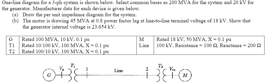 Solved One-line diagram for a 3-ph system is shown below. | Chegg.com