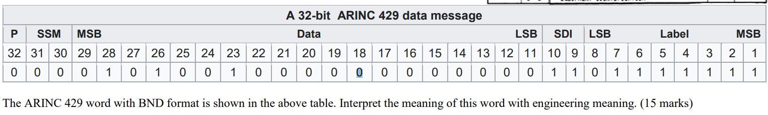 Solved A 32-bit ARINC 429 data message P SSM MSB Data LSB | Chegg.com