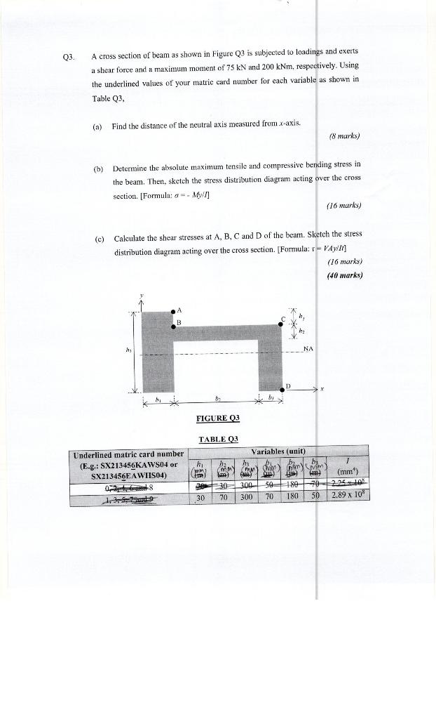 Solved Q3 A cross section of beam as shown in Figure Q3 is | Chegg.com