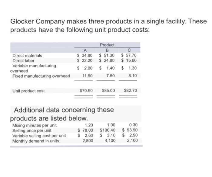 Solved Glocker Company makes three products in a single