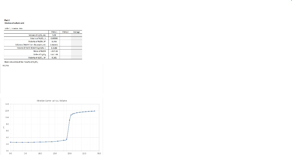 Titration of sulfuric acid Average Volume of NaOH =