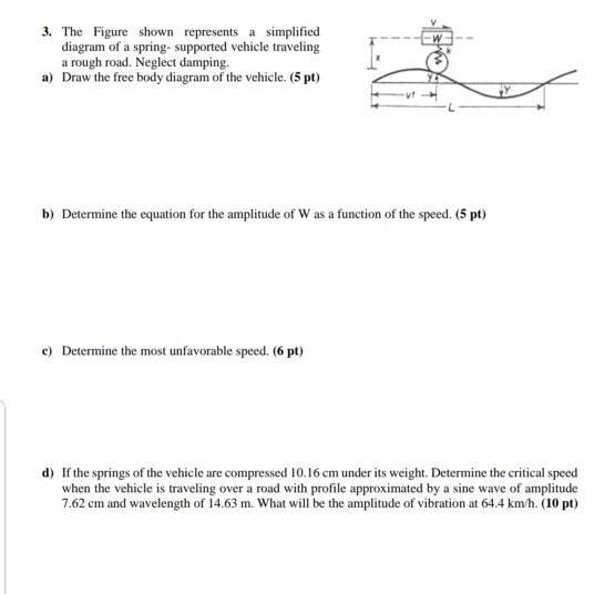 Solved 3. The Figure shown represents a simplified diagram | Chegg.com