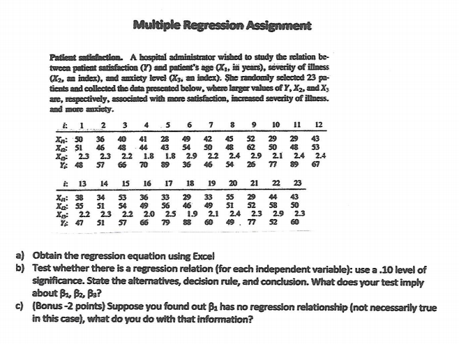 Solved Multiple Regression Assignment Patient satisfaction. | Chegg.com