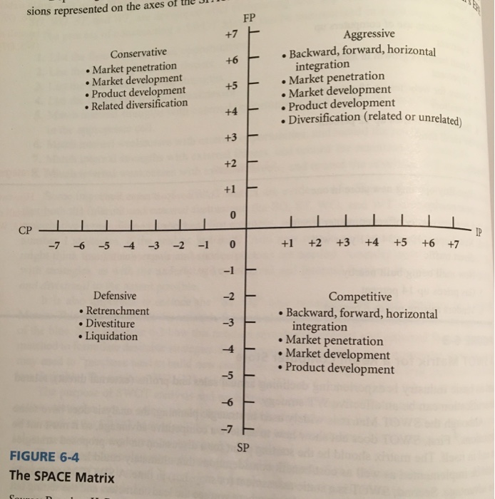 Solved Create a SWOT Matrix for Uber. See Figure 6-3 on page | Chegg.com