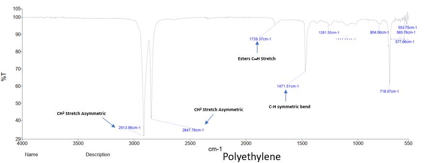 Solved Explain Polyethylene FTIR IR Band Spectrum | Chegg.com