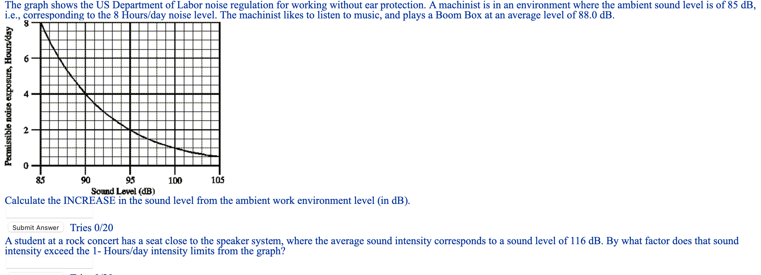 Solved The graph shows the US Department of Labor noise | Chegg.com