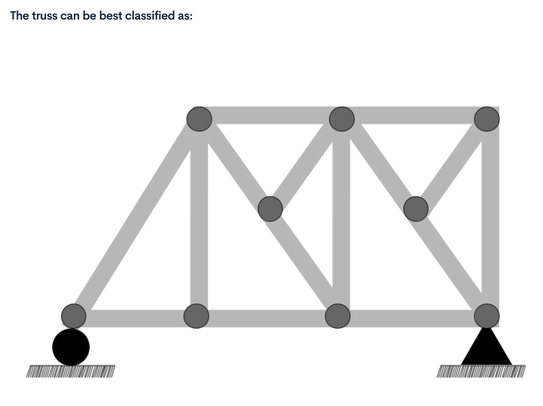 Solved The truss can be best classified as: a) Stable and | Chegg.com