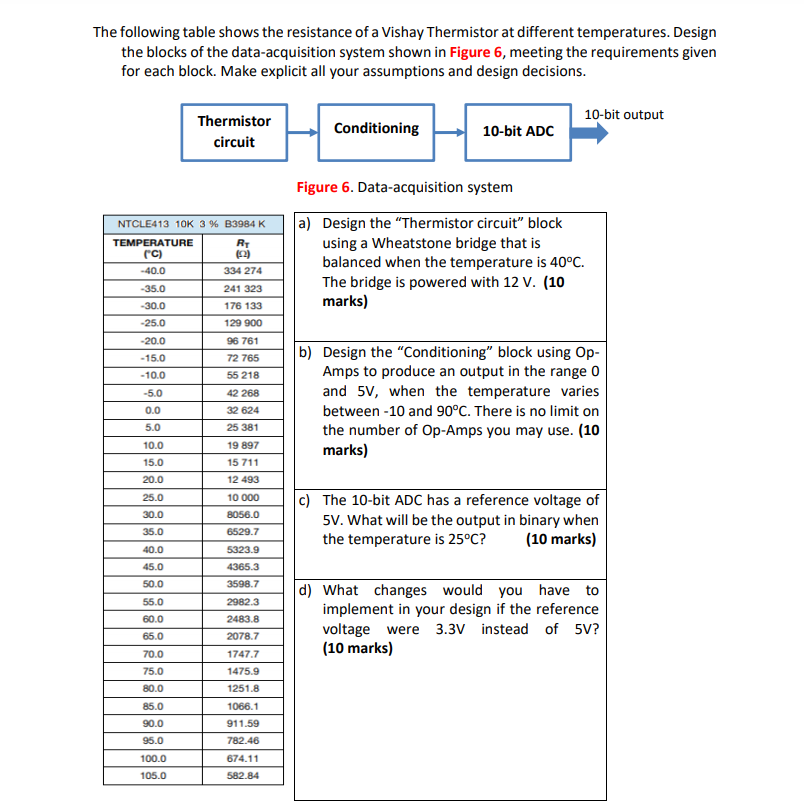 Solved The following table shows the resistance of a Vishay