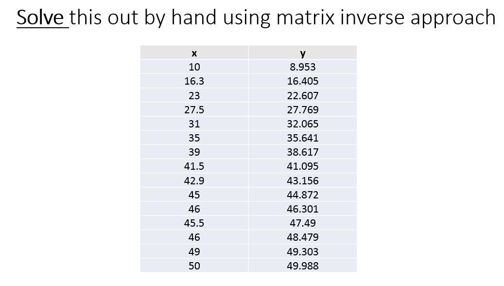 Solve this out by hand using matrix inverse approach | Chegg.com