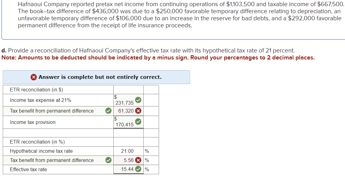 solved-hafnaoui-company-reported-pretax-net-income-from-chegg