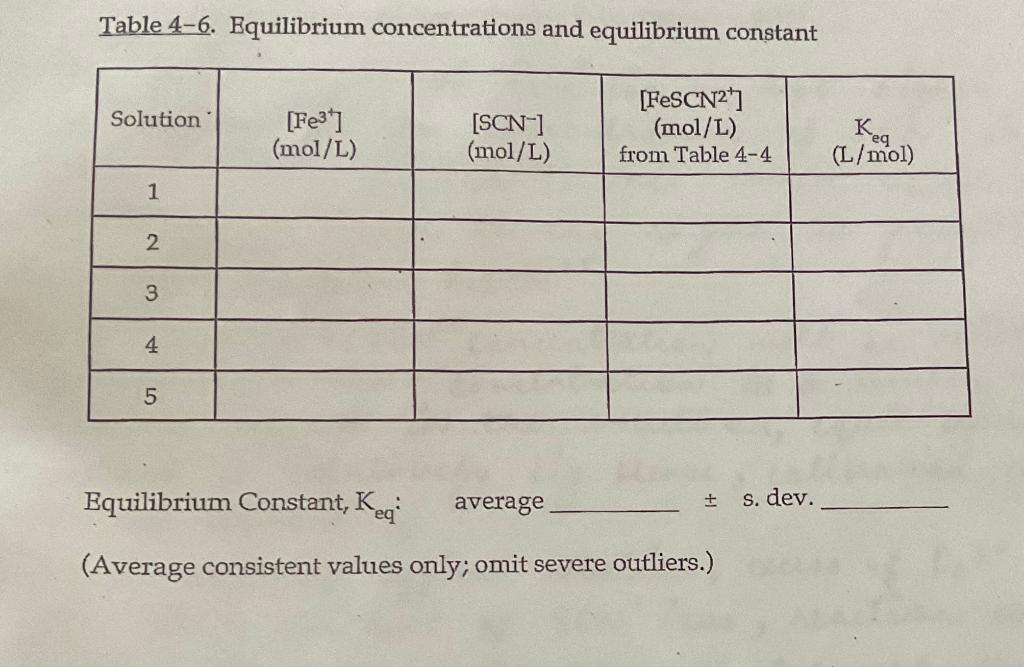 Table 4-6. Equilibrium concentrations and | Chegg.com