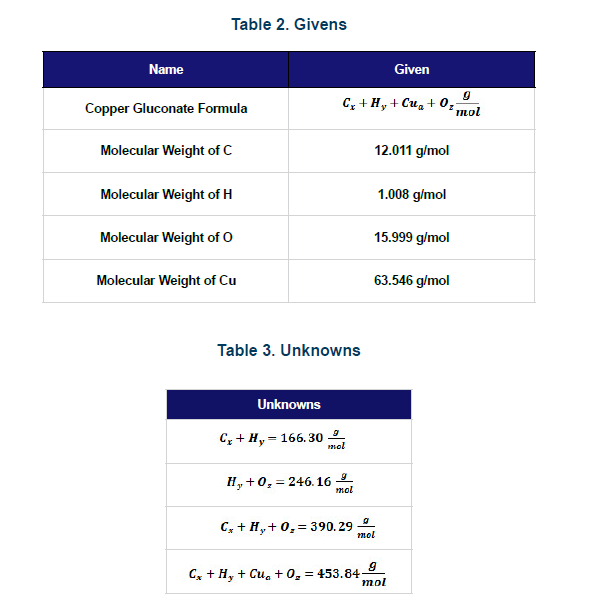 Solved Experiment 1 Starting mass of copper gluconate =