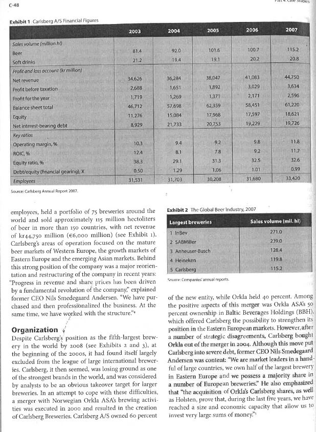 Solved Case 4: Carlsberg in Emerging Markets CASE 4 RIVEV I | Chegg.com