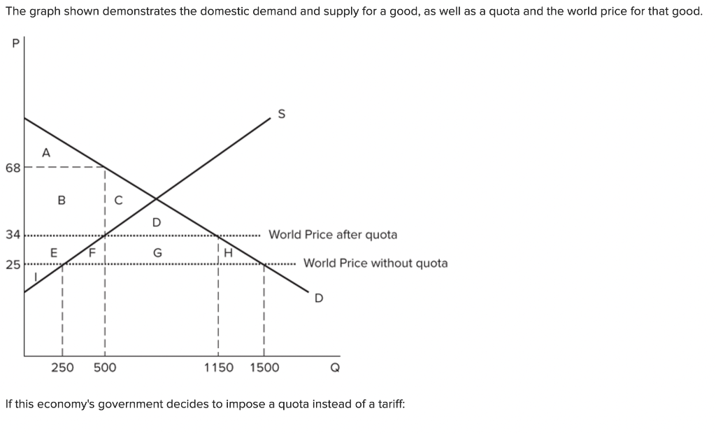 Solved If this economy's government decides to impose a | Chegg.com