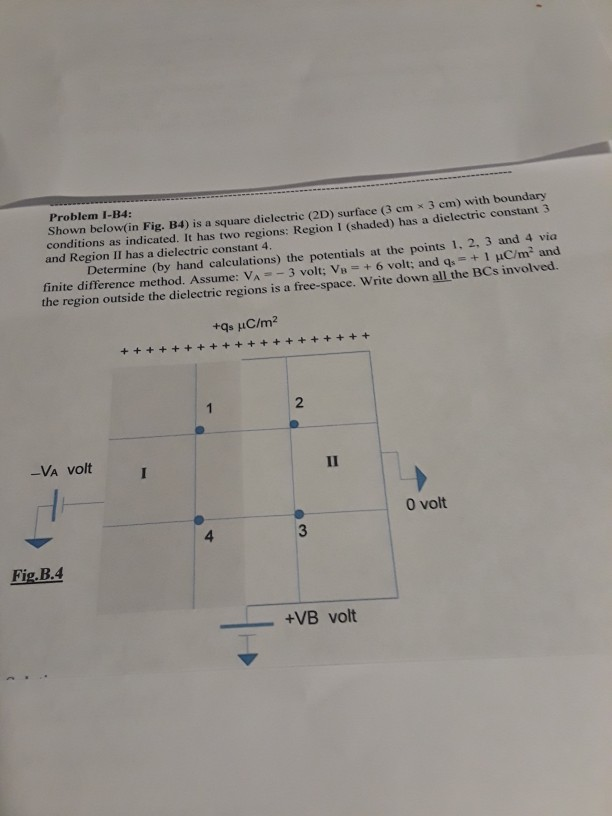 Solved Problem I-B4: Shown Below(in Fig. B4) Is A Square | Chegg.com