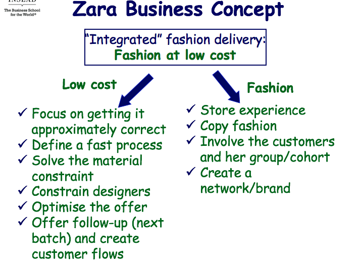 harvard business review zara case study