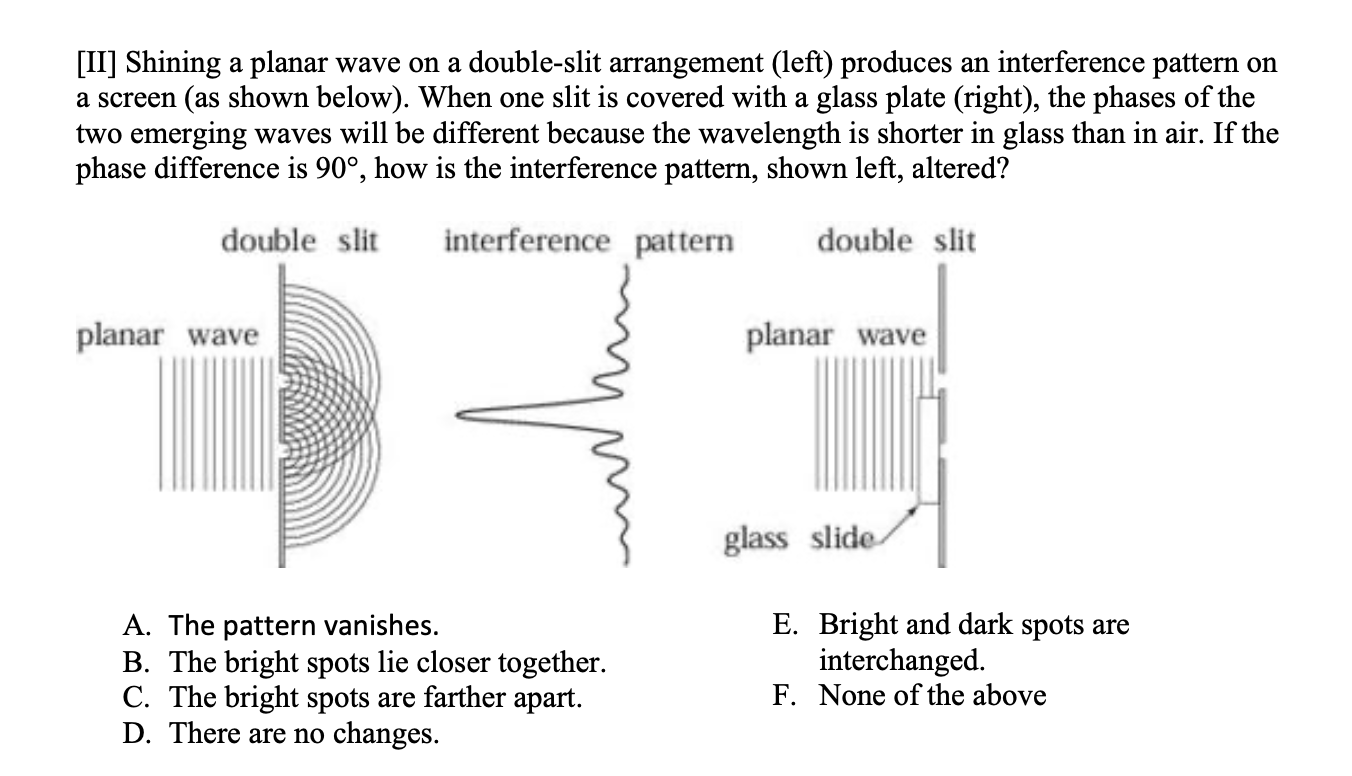 [II] Shining a planar wave on a double-slit | Chegg.com
