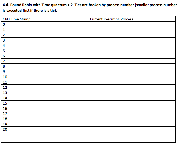 Solved Given the following table of processes, their arrival | Chegg.com