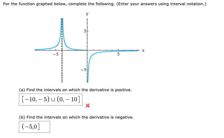 Solved For the function graphed below, complete the | Chegg.com