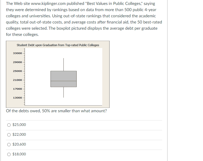 Solved The  site published "Best Values