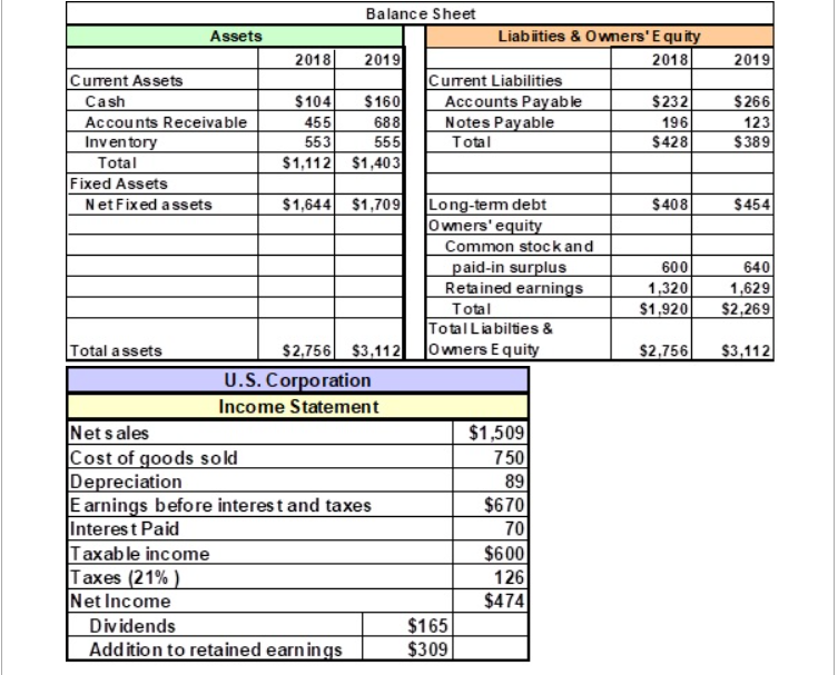 Solved Based on the information below, calculate the Free | Chegg.com