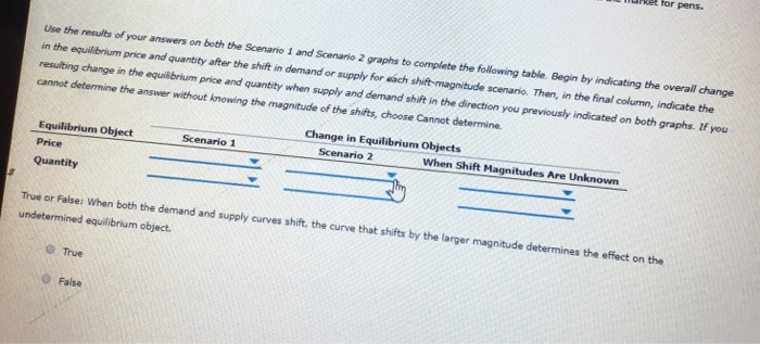 Solved Due Today at 11:59 PM EST 13. How shifts in demand | Chegg.com
