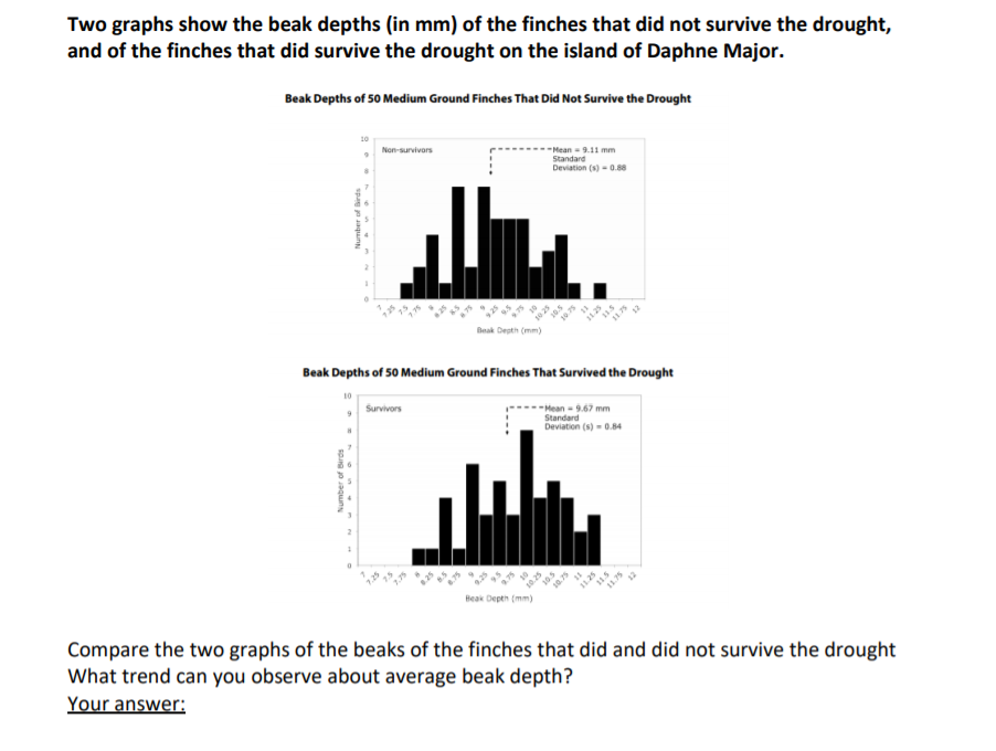 Solved Two graphs show the beak depths (in mm) of the | Chegg.com