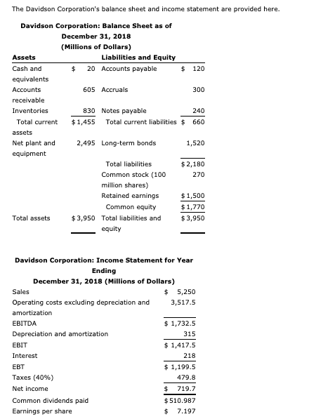 Solved: The Davidson Corporation's Balance Sheet And Incom  