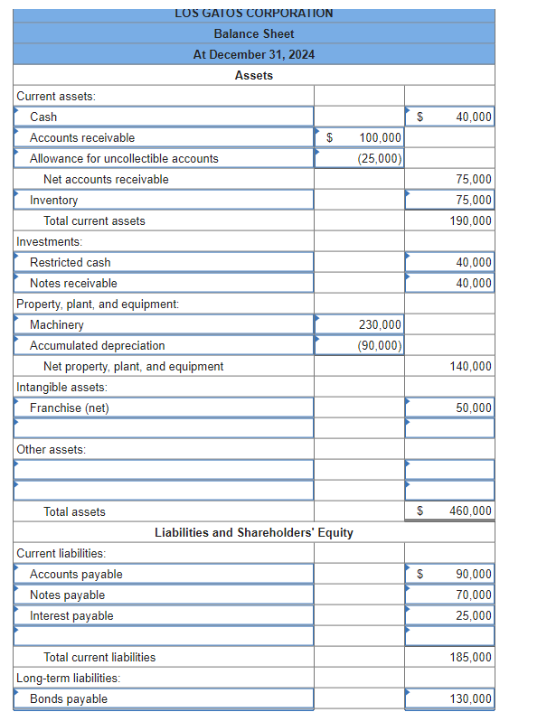 Solved The following balance sheet for the Los Gatos | Chegg.com