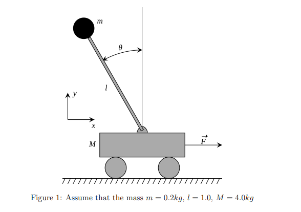 Solved Cart pole problem, generate code for a controller | Chegg.com