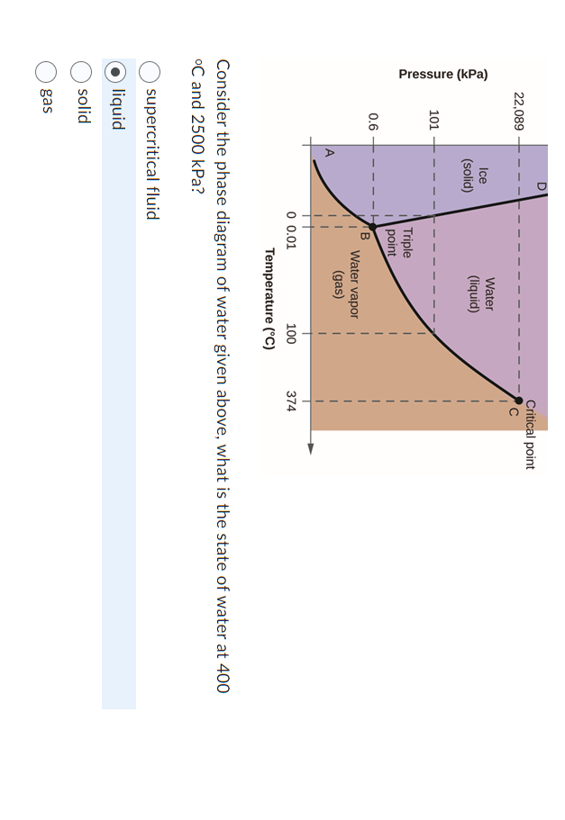Solved Consider the phase diagram of water given above, what | Chegg.com