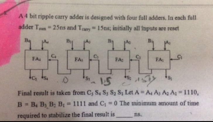 Solved A4 bit ripple carry adder is designed with four full | Chegg.com