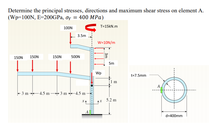 Solved Determine the principal stresses, directions and | Chegg.com