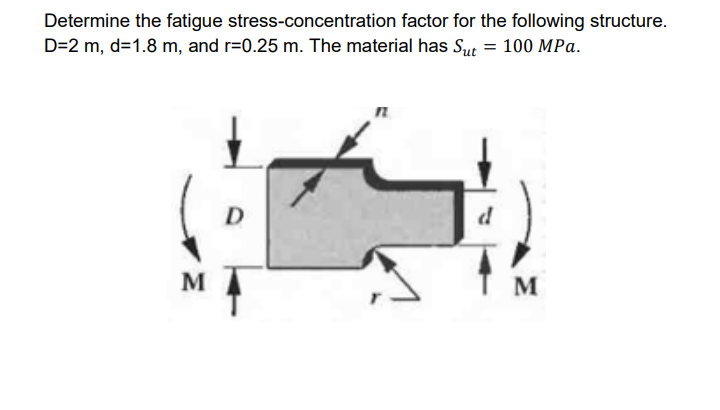 Solved Determine the fatigue stress-concentration factor for | Chegg.com