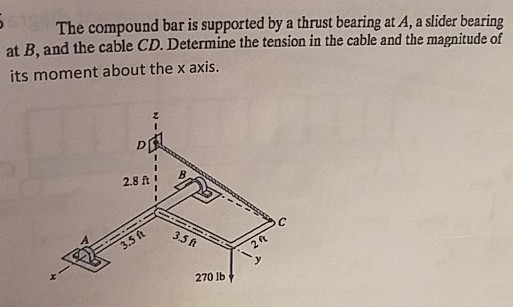 Statics Telephone Line Problem Solved i working on a statics problem for my class and had | Chegg.com