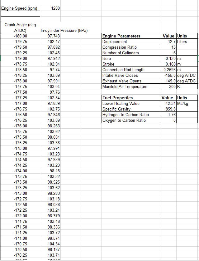 1. The design parameters of a Diesel engine and the