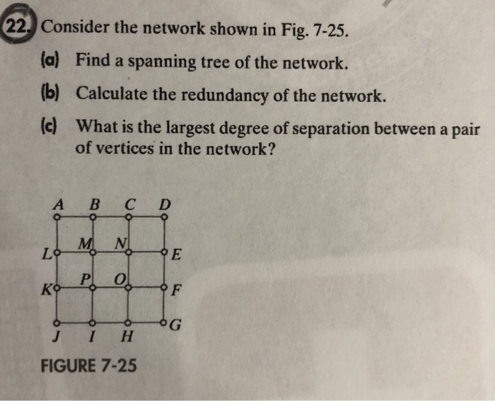 Solved 22 Consider the network shown in Fig. 7-25. (a) (b) | Chegg.com